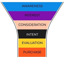Aumente sua visibilidade e conquiste mais clientes com anúncios otimizados e estratégias avançadas de mídia paga.